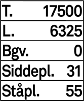 Vægttavle T. L. Bgv. Sid. Stå. Hvid